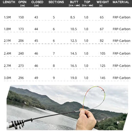 1.8M/2.1M/2.4M/2.7M/3.0M Telescopic Rock Fishing Rod Spinning Fly Carp Feeder Glass Fiber Pesca Mini Travel Rod Reel Seat - The Salty Outfitter