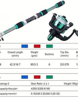 Fishing Pole Set Full Kits With Telescopic Fishing Rod And Spinning Reel Baits Hooks Travel Pole Set - The Salty Outfitter