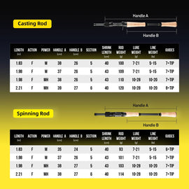 HANDING 30+24T Fishing Rod 40 - 43cm Travel Fishing Rod 5 - 6 Sections Seaguide Guide Ring Portable and Protective Rod for Trip - The Salty Outfitter