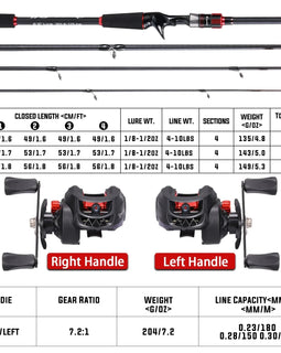 Sougayilang Fishing Rod Reel Combo 1.8~2.1m Carbon Fiber Casting Rod and 7.2:1 Gear Ratio Baitcasting Ree Max Drag 10kg for Bass - The Salty Outfitter