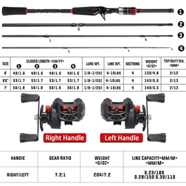 Sougayilang Fishing Rod Reel Combo 1.8~2.1m Carbon Fiber Casting Rod and 7.2:1 Gear Ratio Baitcasting Ree Max Drag 10kg for Bass - The Salty Outfitter