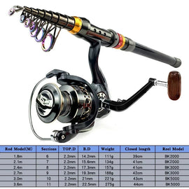 Spinning Fishing Rod and Reel Combo 1.8 - 3.6m Carbon Fiber Sea Pole and 5.2:1 Gear Ratio Metal Spool with Line Kits for Bass Carp - The Salty Outfitter